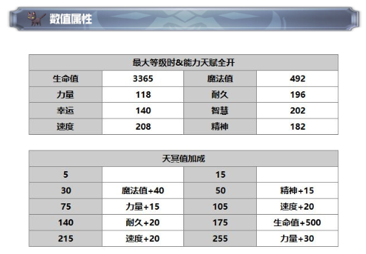 《另一個伊甸：超越時空的貓》JOKER技能及屬性一覽
