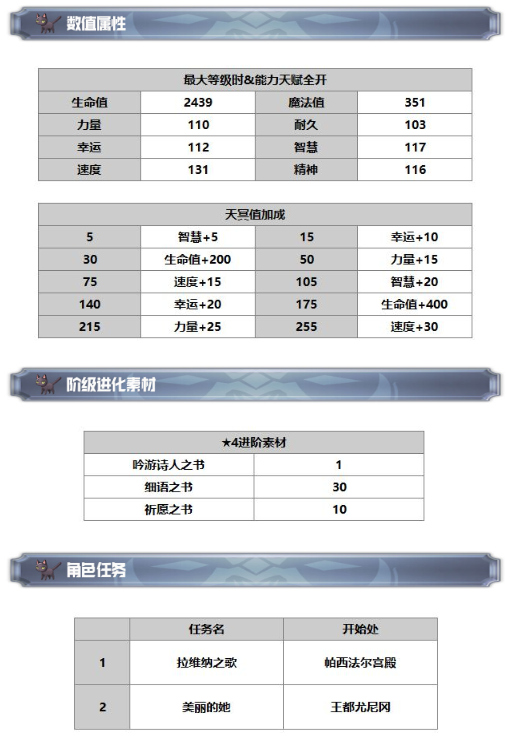 《另一個(gè)伊甸：超越時(shí)空的貓》拉維納技能及屬性一覽