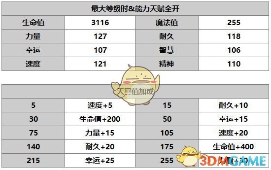 《另一個伊甸：超越時空的貓》杰德角色介紹