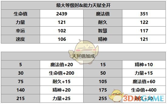 《另一個伊甸：超越時(shí)空的貓》狄雅德拉角色介紹