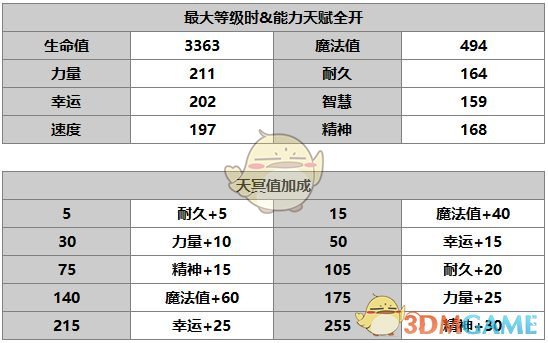 《另一個(gè)伊甸：超越時(shí)空的貓》伊絲卡角色介紹