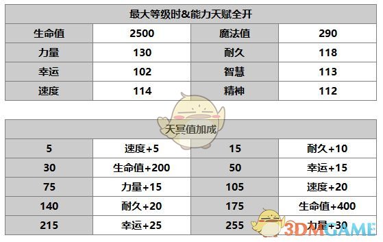 《另一個(gè)伊甸：超越時(shí)空的貓》吉爾德納角色介紹