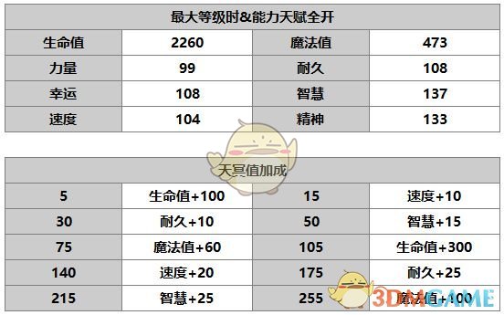 《另一個(gè)伊甸：超越時(shí)空的貓》赫蕾娜角色介紹