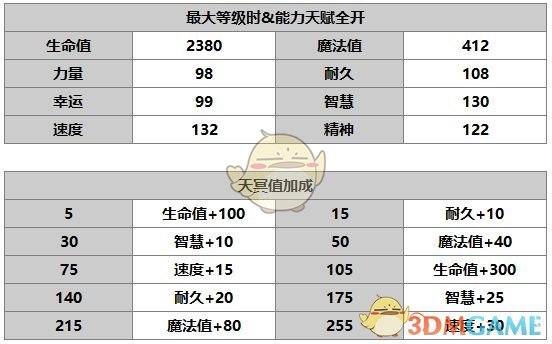 《另一個伊甸：超越時空的貓》菲奈角色介紹