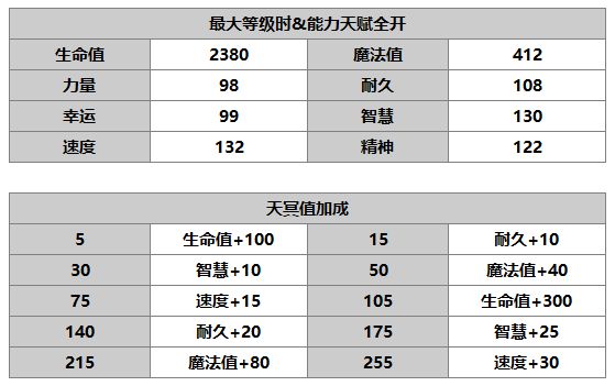 庫(kù)勒沃角色介紹