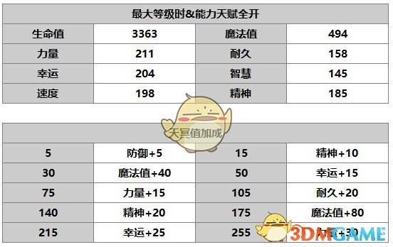 《另一個(gè)伊甸：超越時(shí)空的貓》帕姆角色介紹