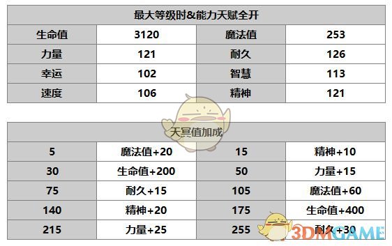 《另一個(gè)伊甸：超越時(shí)空的貓》布里諾角色介紹