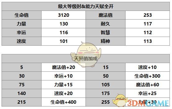 《另一個(gè)伊甸：超越時(shí)空的貓》伊俄角色介紹