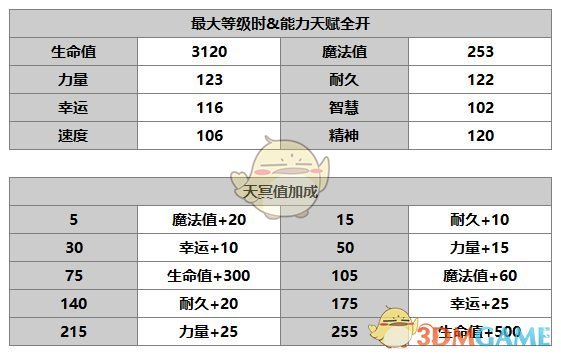 《另一個(gè)伊甸：超越時(shí)空的貓》米蘭達(dá)角色介紹
