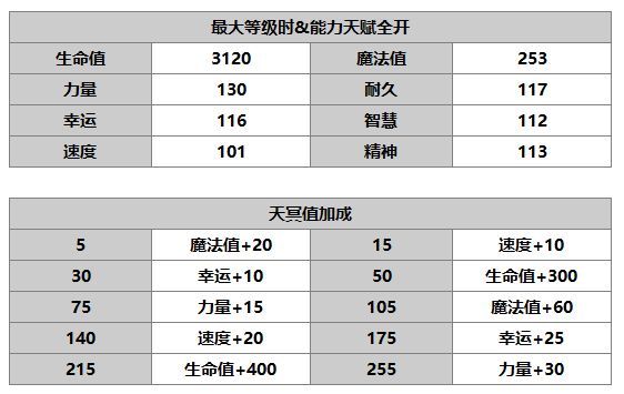 《另一個伊甸：超越時空的貓》丘卡角色介紹