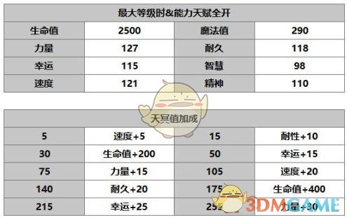 《另一個(gè)伊甸：超越時(shí)空的貓》小町角色介紹