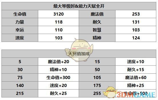 《另一個(gè)伊甸：超越時(shí)空的貓》諾瑪爾角色介紹
