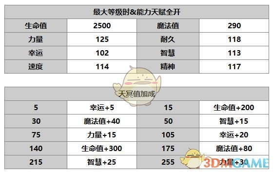 《另一個伊甸：超越時空的貓》芙蘭角色介紹