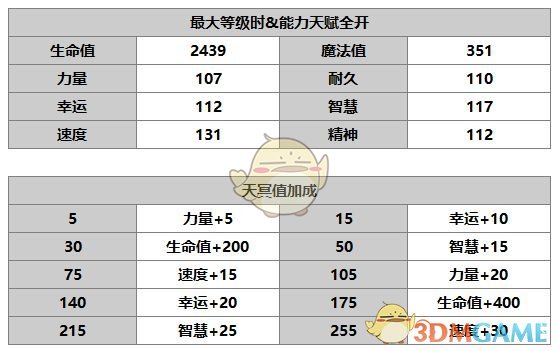 《另一個(gè)伊甸：超越時(shí)空的貓》希爾角色介紹