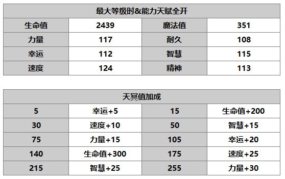 《另一個(gè)伊甸：超越時(shí)空的貓》達(dá)爾尼斯角色介紹