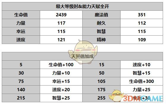 《另一個伊甸：超越時空的貓》洛貝拉角色介紹