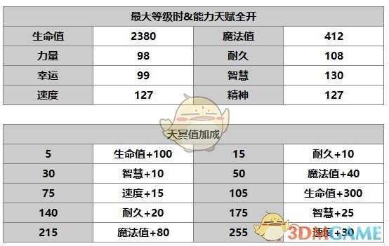 《另一個伊甸：超越時空的貓》埃利娜角色介紹