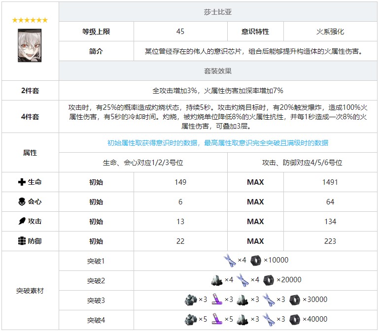《戰(zhàn)雙帕彌什》莎士比亞意識套裝效果圖鑒