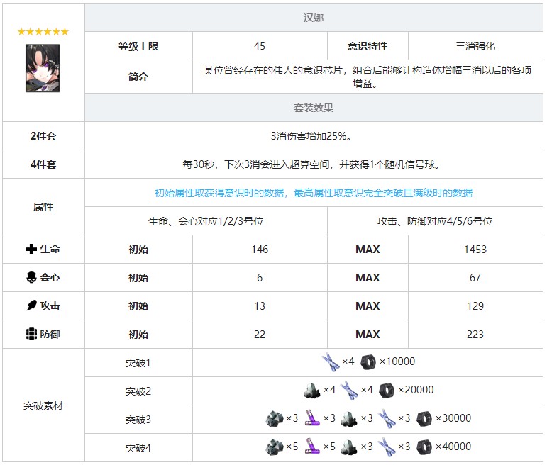 《戰(zhàn)雙帕彌什》漢娜意識套裝效果圖鑒