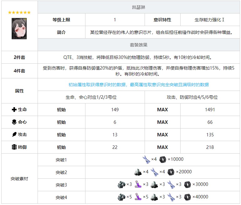 《戰(zhàn)雙帕彌什》凱瑟琳意識套裝效果圖鑒