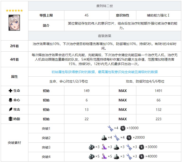 《戰(zhàn)雙帕彌什》費(fèi)列特二世意識套裝效果圖鑒