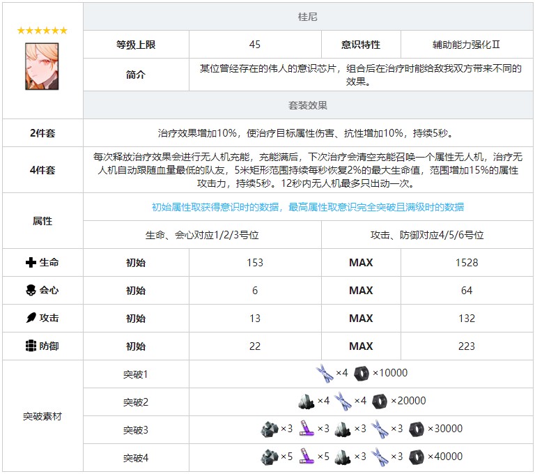 《戰(zhàn)雙帕彌什》桂尼意識(shí)套裝效果圖鑒