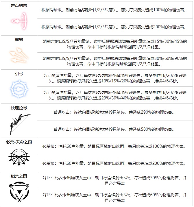 《戰(zhàn)雙帕彌什》比安卡零度角色圖鑒