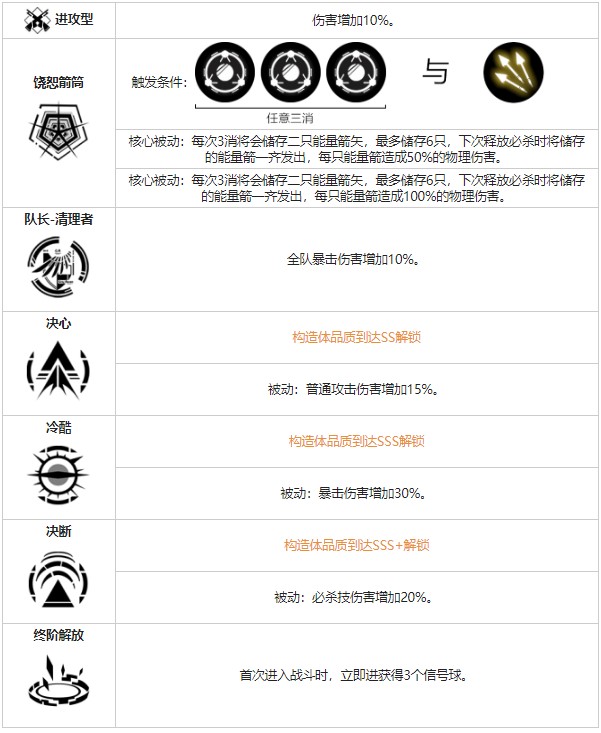 《戰(zhàn)雙帕彌什》比安卡零度角色圖鑒