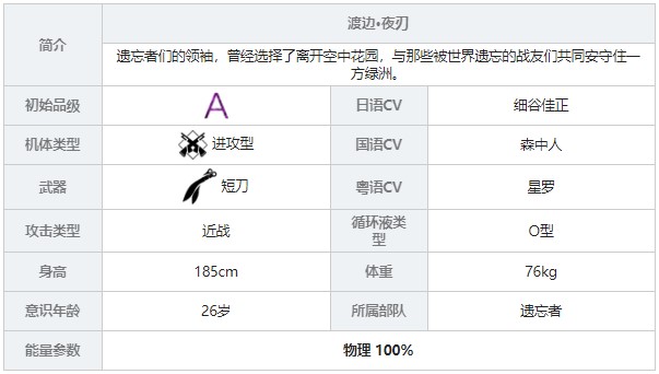 《戰(zhàn)雙帕彌什》渡邊夜刃角色圖鑒