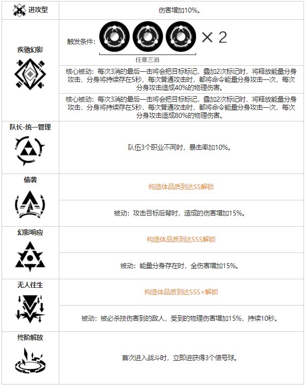 《戰(zhàn)雙帕彌什》渡邊夜刃角色圖鑒