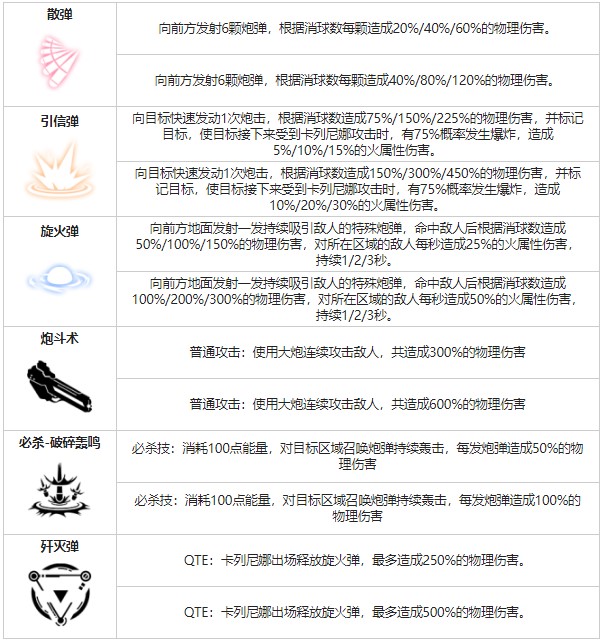《戰(zhàn)雙帕彌什》卡列尼娜爆裂角色圖鑒