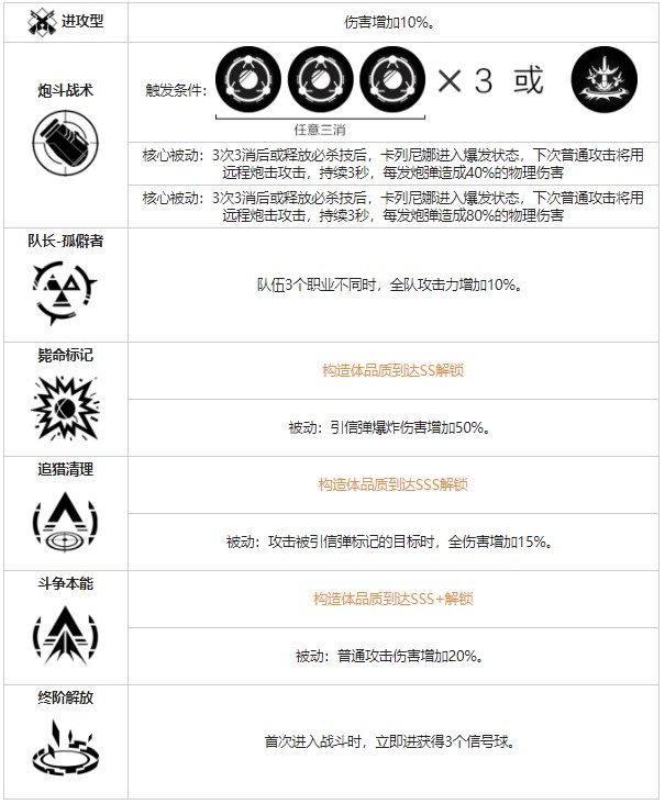《戰(zhàn)雙帕彌什》卡列尼娜爆裂角色圖鑒