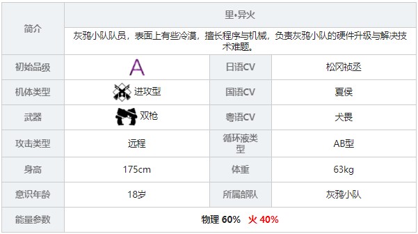 《戰(zhàn)雙帕彌什》里異火角色圖鑒