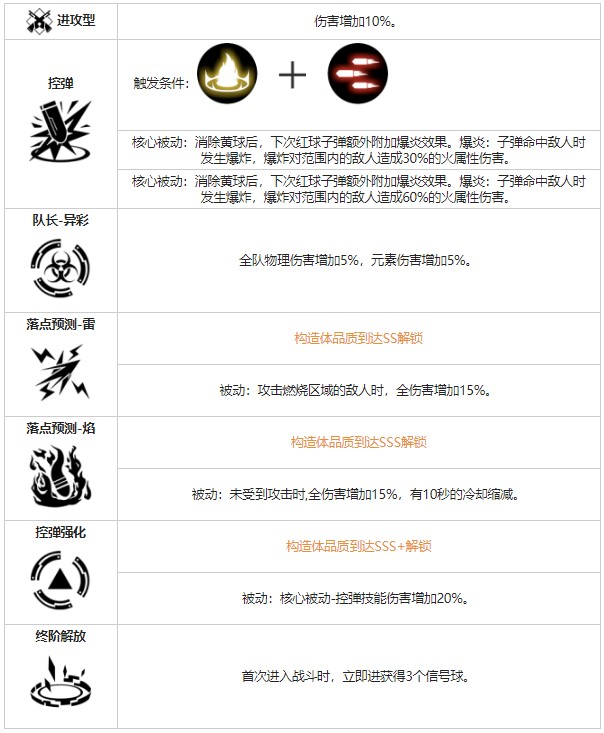 《戰(zhàn)雙帕彌什》里異火角色圖鑒