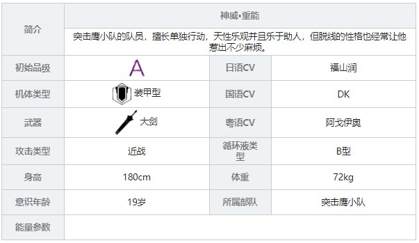 《戰(zhàn)雙帕彌什》神威重能角色圖鑒