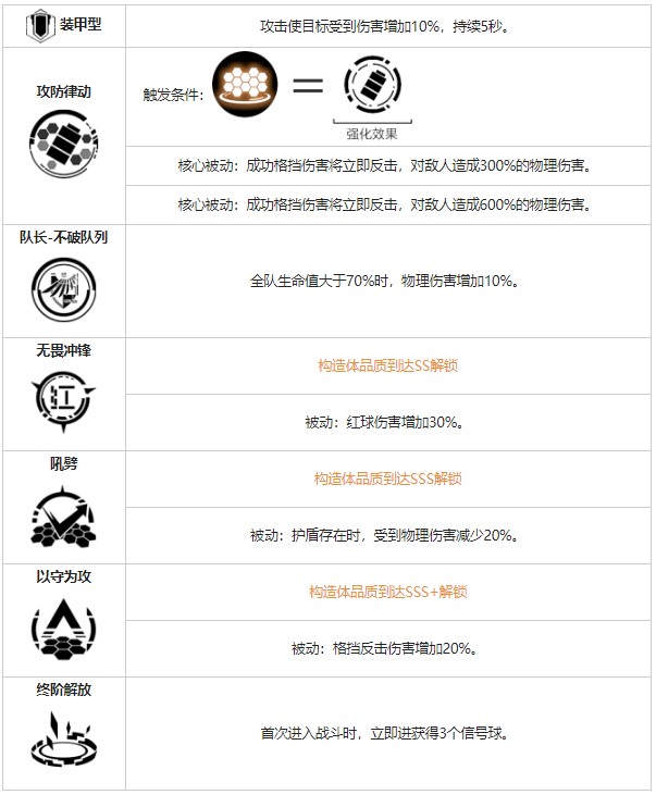 《戰(zhàn)雙帕彌什》神威重能角色圖鑒