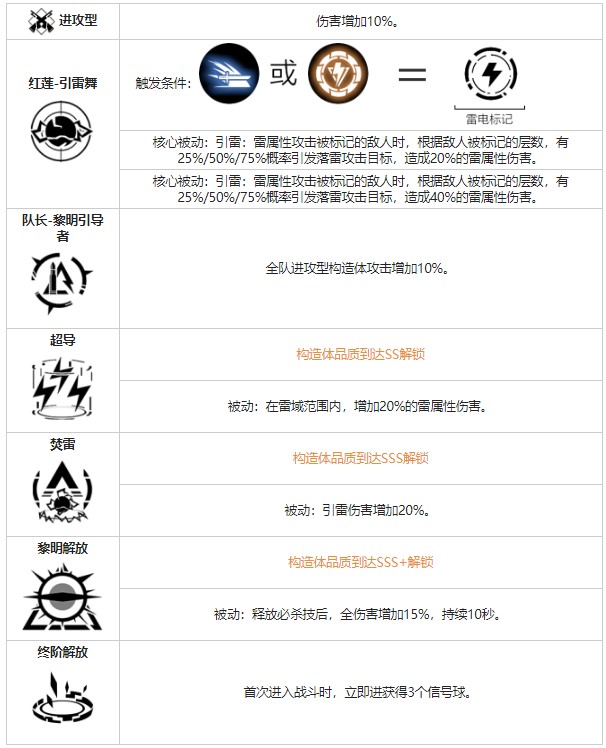 《戰(zhàn)雙帕彌什》露西亞黎明角色圖鑒