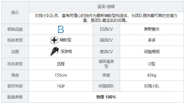 《戰(zhàn)雙帕彌什》麗芙蝕暗角色圖鑒