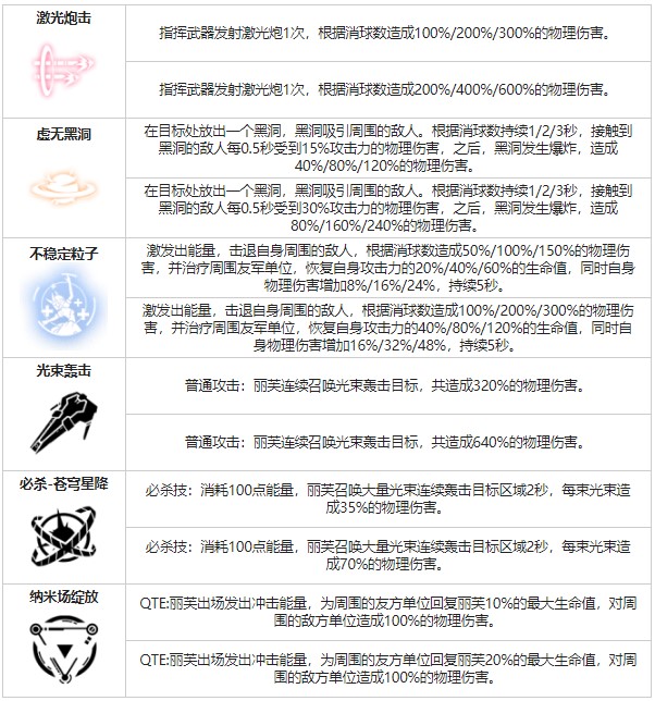 《戰(zhàn)雙帕彌什》麗芙蝕暗角色圖鑒