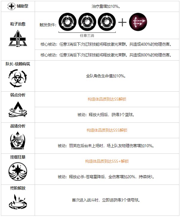 《戰(zhàn)雙帕彌什》麗芙蝕暗角色圖鑒
