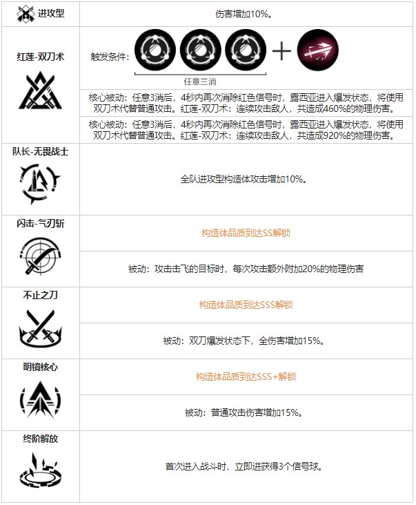 《戰(zhàn)雙帕彌什》露西亞紅蓮角色圖鑒