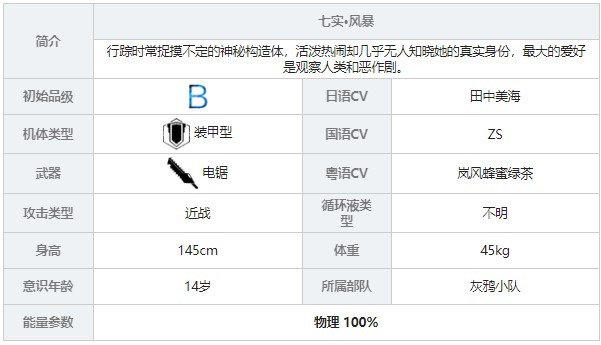 《戰(zhàn)雙帕彌什》七實(shí)風(fēng)暴角色圖鑒