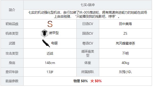 《戰(zhàn)雙帕彌什》七實(shí)脈沖角色圖鑒