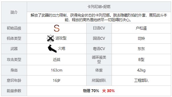 《戰(zhàn)雙帕彌什》卡列尼娜燼燃角色信息