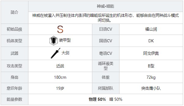 《戰(zhàn)雙帕彌什》神威暗能角色圖鑒