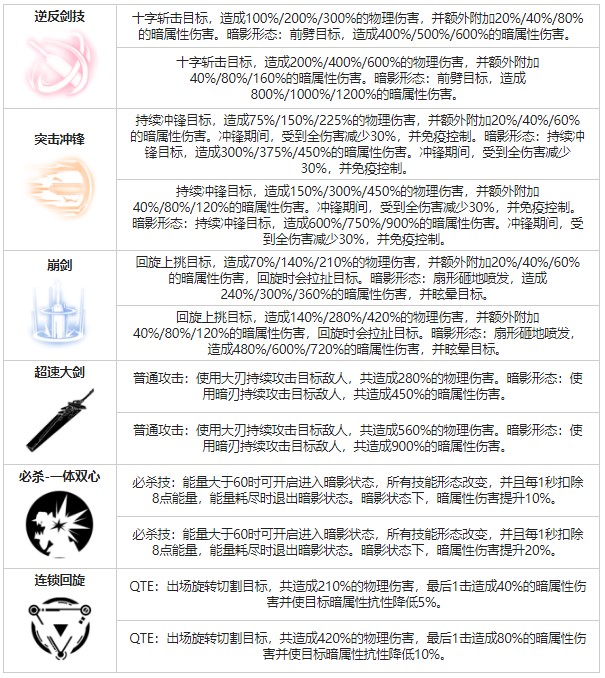 《戰(zhàn)雙帕彌什》神威暗能角色圖鑒