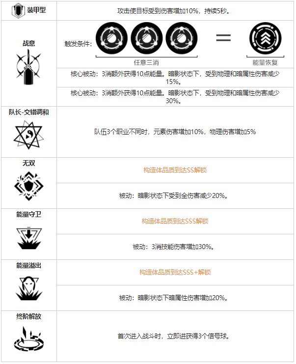 《戰(zhàn)雙帕彌什》神威暗能角色圖鑒