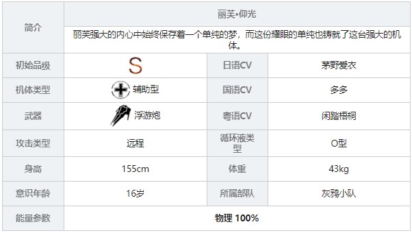 《戰(zhàn)雙帕彌什》麗芙仰光角色圖鑒