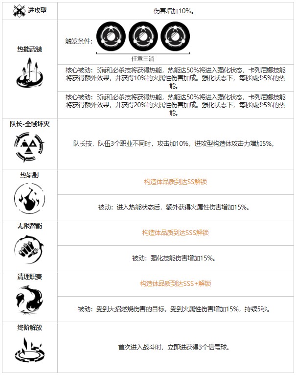 《戰(zhàn)雙帕彌什》麗芙仰光角色圖鑒