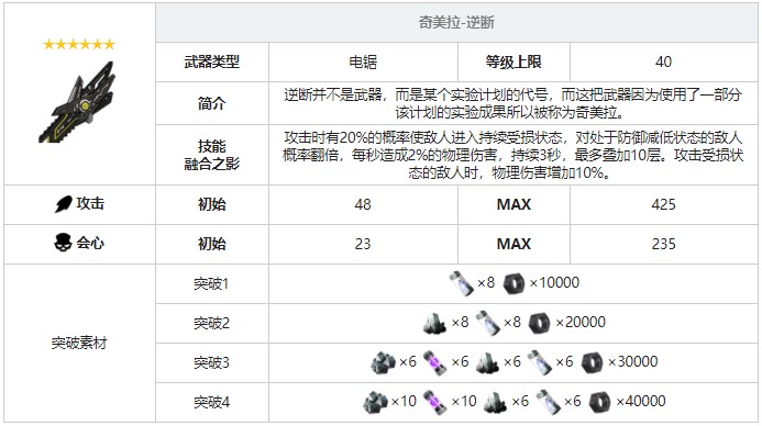 《戰(zhàn)雙帕彌什》奇美拉逆斷武器圖鑒